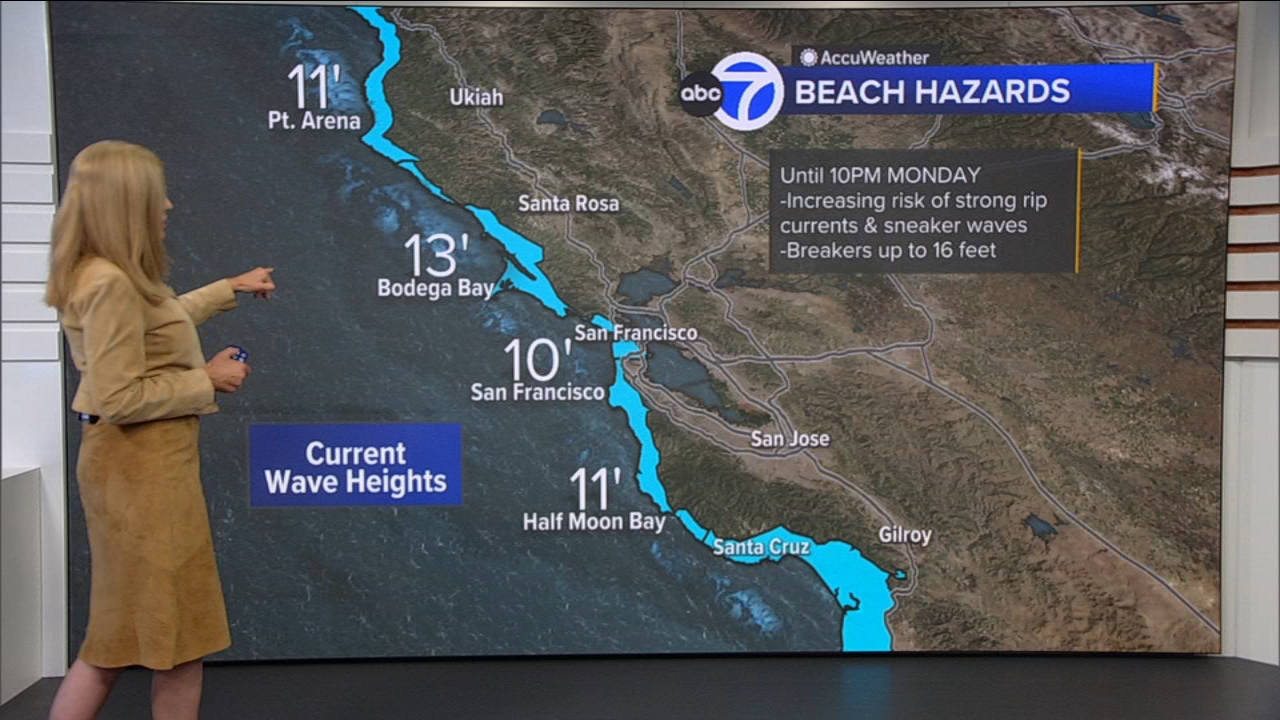 AccuWeather Forecast: Sunny, cooler, breezy around bay; increased risk of sneaker waves along coast
       — ABC 7 Bay Area