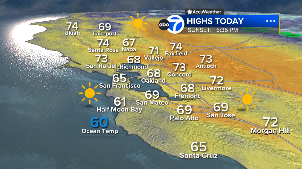 AccuWeather Forecast: Cool morning makes way for sunny skies Monday afternoon
       — ABC 7 Bay Area, Los Gatos Community news