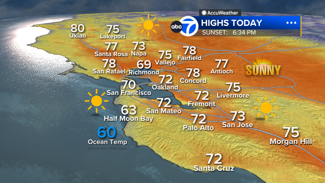 AccuWeather Forecast: Chilly morning leads to mild and sunny afternoon before warming trend begins
— ABC 7 Bay Area, Los Gatos Community news