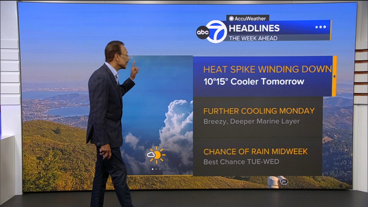 AccuWeather Forecast: Heat spike winding down with cooler temps tomorrow
— ABC 7 Bay Area, Los Gatos Community news