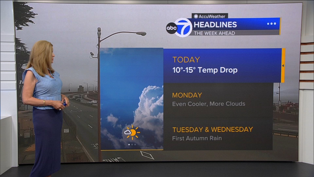 AccuWeather Forecast: Sunny, cool and breezy with 10-15 degree drop
       — ABC 7 Bay Area, Los Gatos Community news