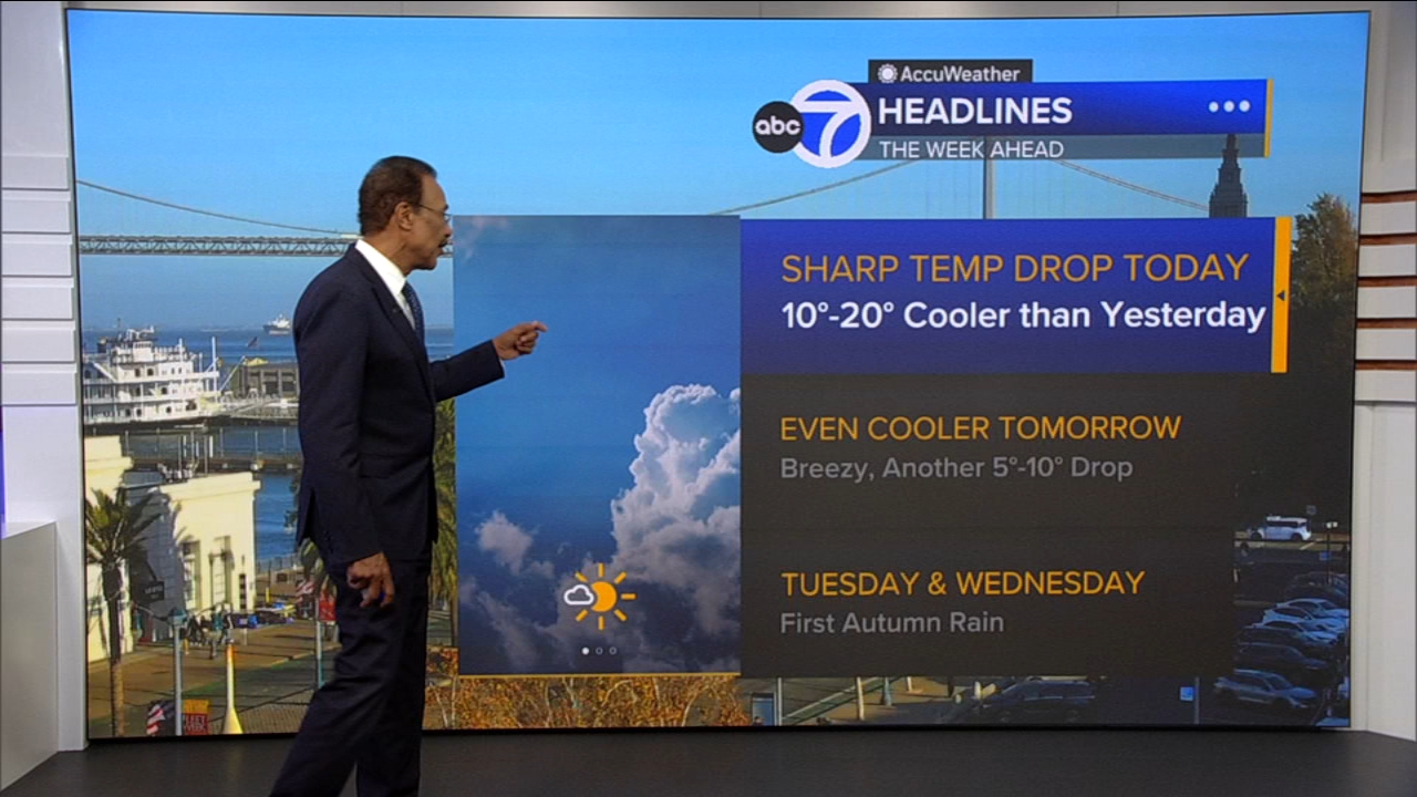 AccuWeather Forecast: More clouds overnight, cooler tomorrow
— ABC 7 Bay Area