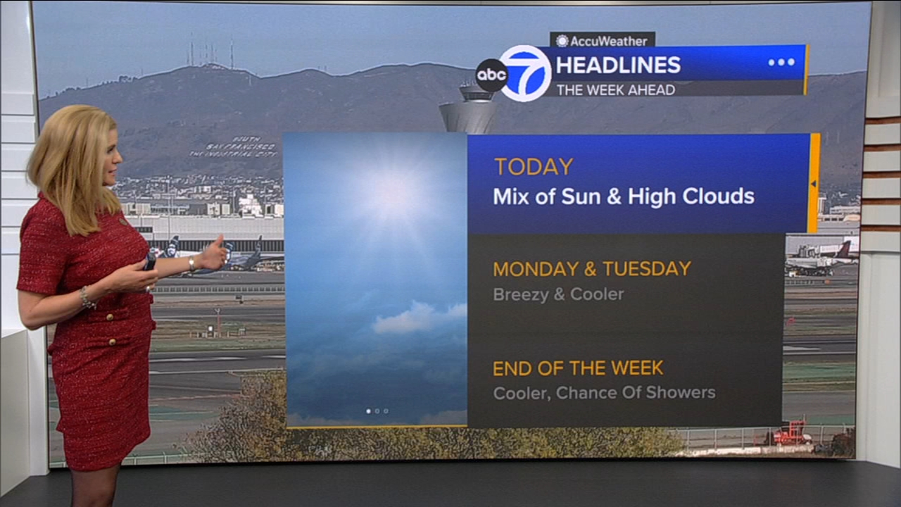 AccuWeather Forecast: Mix of sun, high clouds
       — ABC 7 Bay Area, Los Gatos Community news