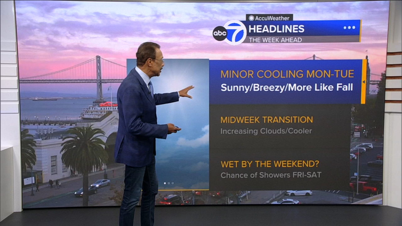 AccuWeather Forecast: Minor cooling starts tomorrow
— ABC 7 Bay Area