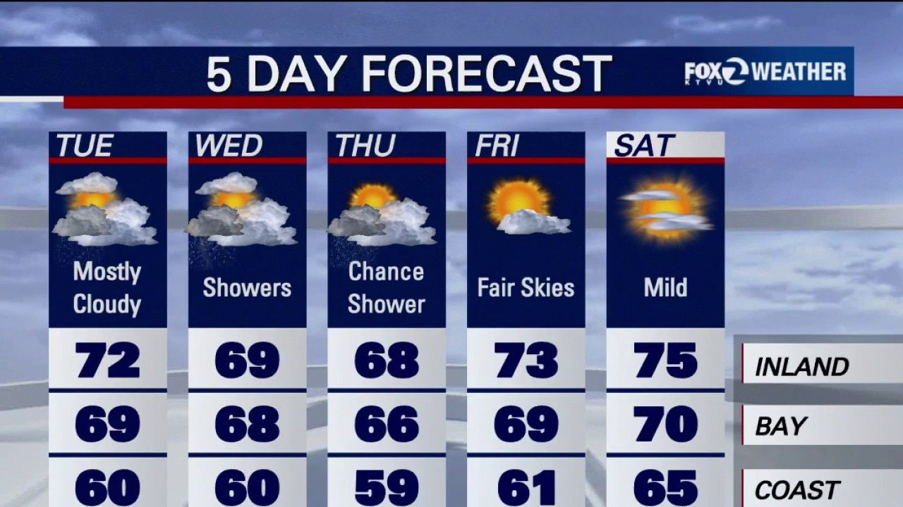 First fall rain hits the Bay Area tonight — KTVU FOX 2 Bay Area